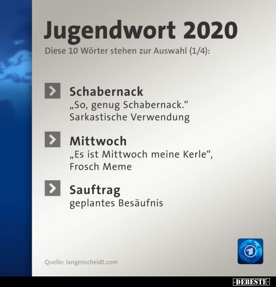 Jugendwort 2020..