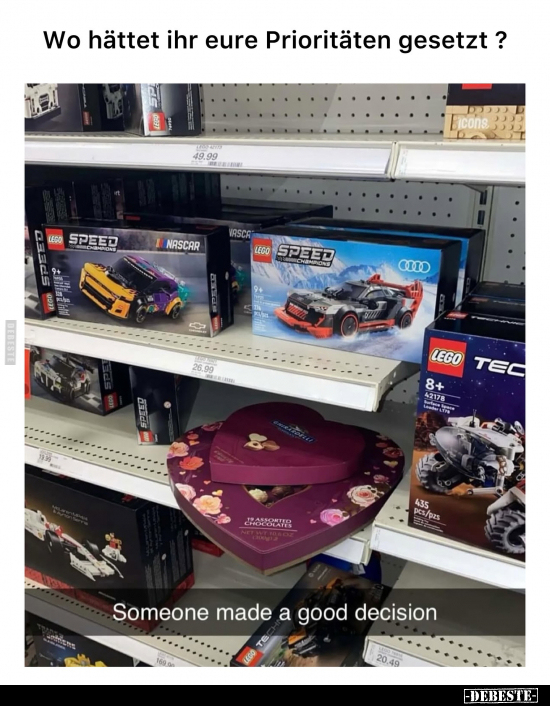 Wo hättet ihr eure Prioritäten gesetzt?