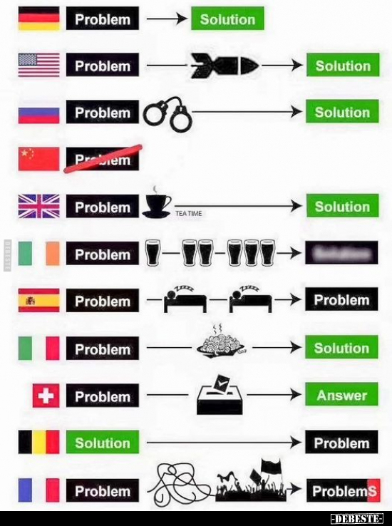 Problem - Solution... - Lustige Bilder | DEBESTE.de