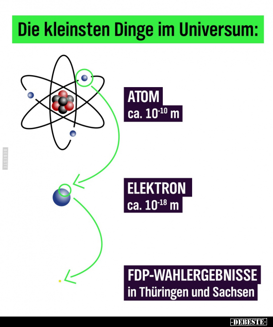 Die kleinsten Dinge im Universum.. - Lustige Bilder | DEBESTE.de