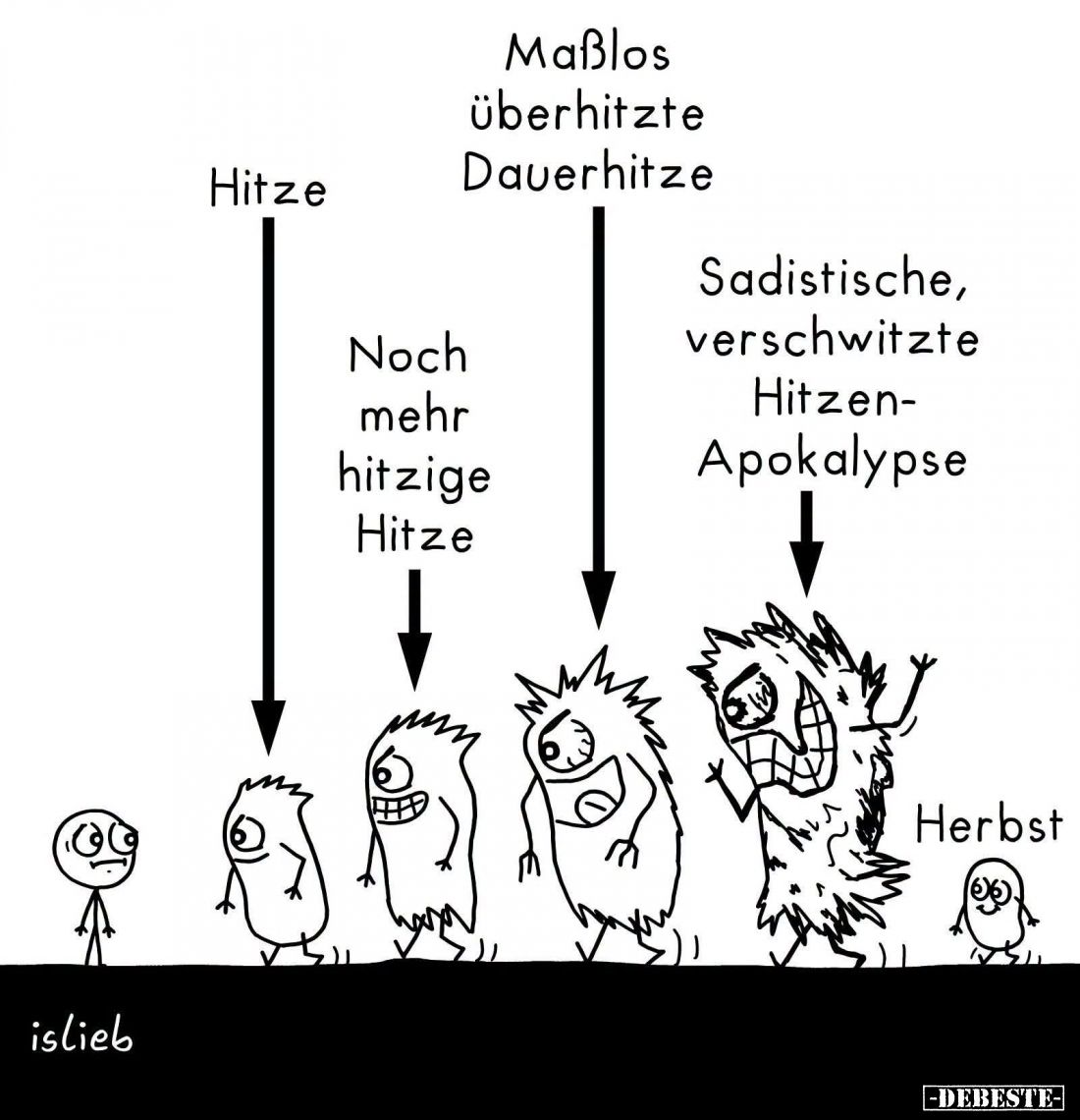Hitze. -
Noch mehr hitzige Hitze. - Maßlos überhitzte Dauerhitze. - 
Sadistische, verschwitzte Hitzen-Apokalypse. -
Herbst...