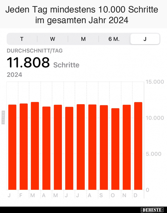 Jeden Tag mindestens 10.000 Schritte im gesamten Jahr.. - Lustige Bilder | DEBESTE.de