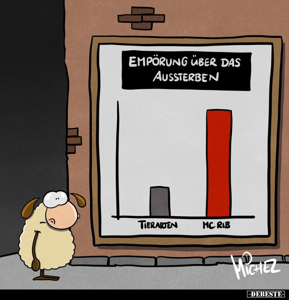 Empörung über das Aussterben.