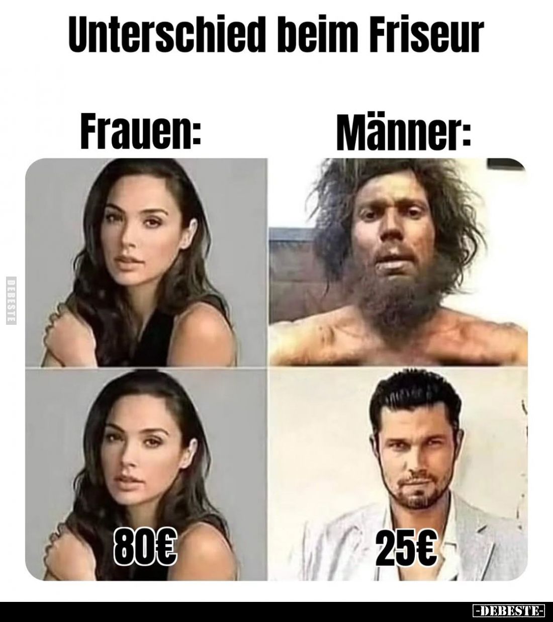 Unterschied beim Friseur.
Frauen: 80€ /
Männer: 25€