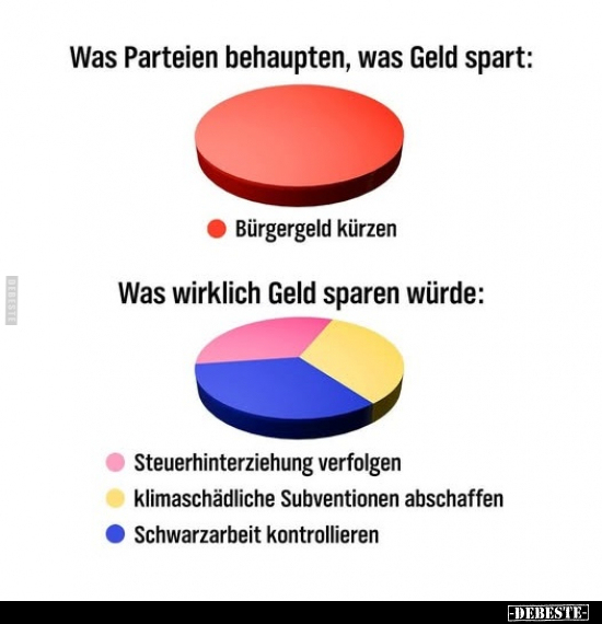 Parteien, Geld, Geld Sparen, Sparen