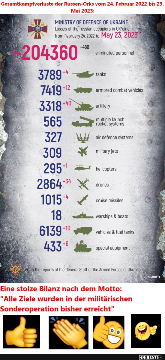 Putins erfolgreiche Kriegsbilanz - Lustige Bilder | DEBESTE.de