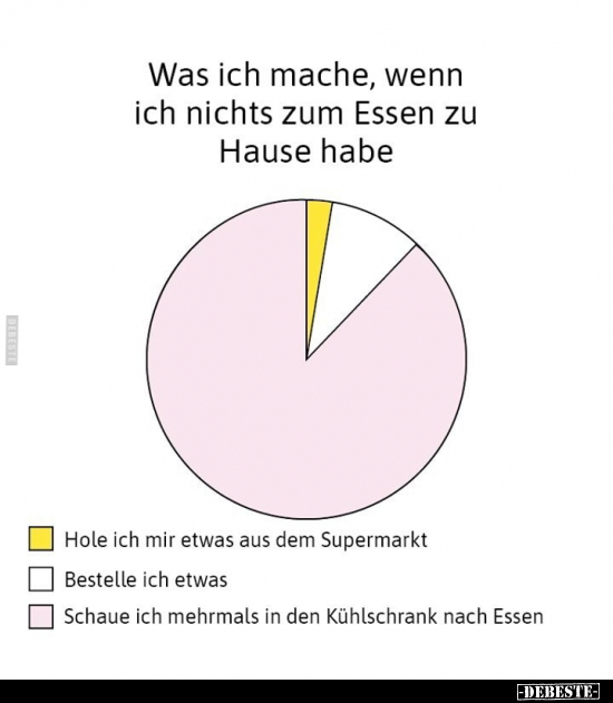 Was ich mache, wenn ich nichts zum Essen zu Hause habe..