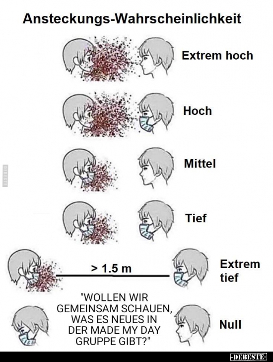 Ansteckungs-Wahrscheinlichkeit..