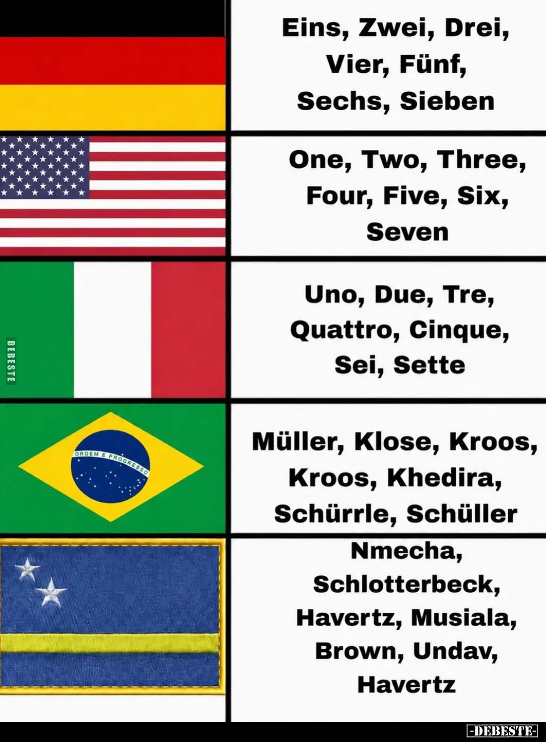Eins, Zwei, Drei, Vier, Fünf, Sechs, Sieben. -
One, Two, Three, Four, Five, Six, Seven. -
Uno, Due, Tre, Quattro, Cinque, S...