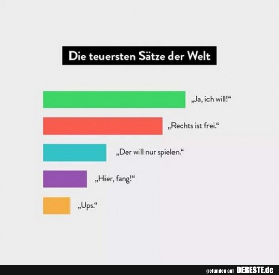 Die teuersten Sätze der Welt..