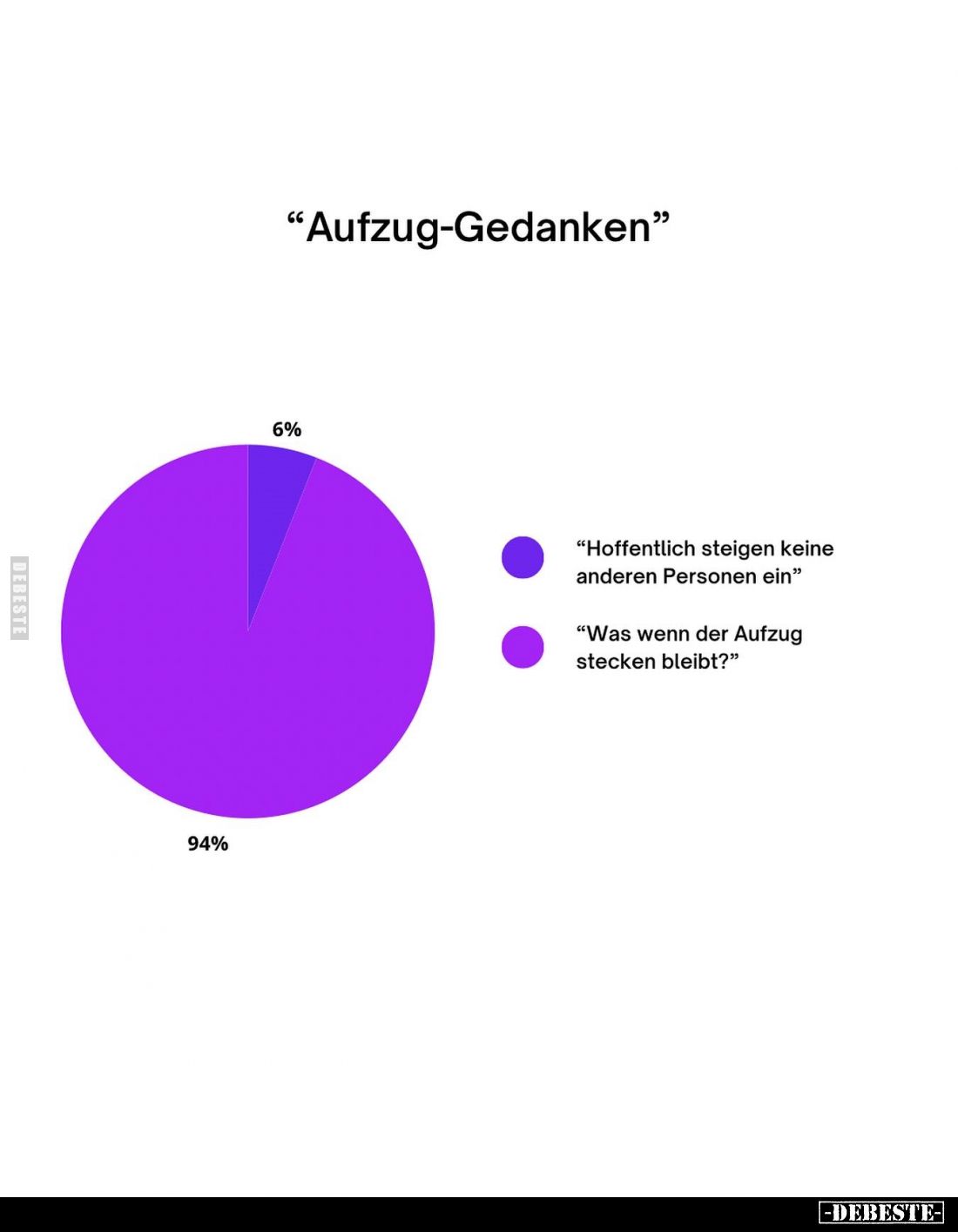 "Aufzug-Gedanken"
-
"Hoffentlich steigen keine anderen Personen ein." -
"Was wenn der Aufzug stec...