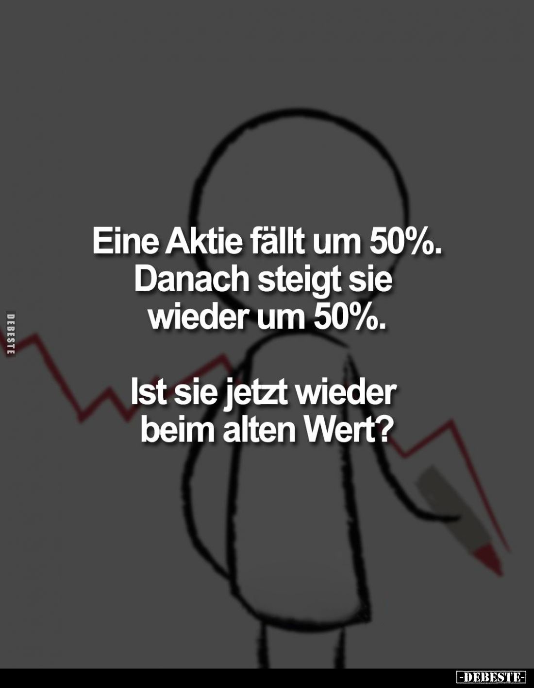 Eine Aktie fällt um 50%.
Danach steigt sie wieder um 50%.
Ist sie jetzt wieder beim alten Wert?