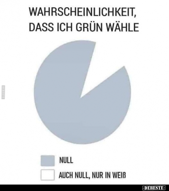 Wahrscheinlichkeit, dass ich grün wähle..