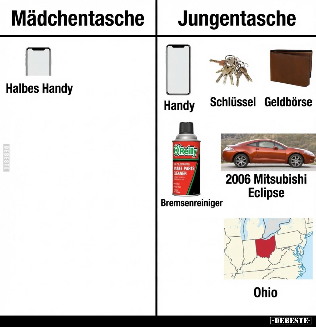 Mädchentasche vs Jungentasche