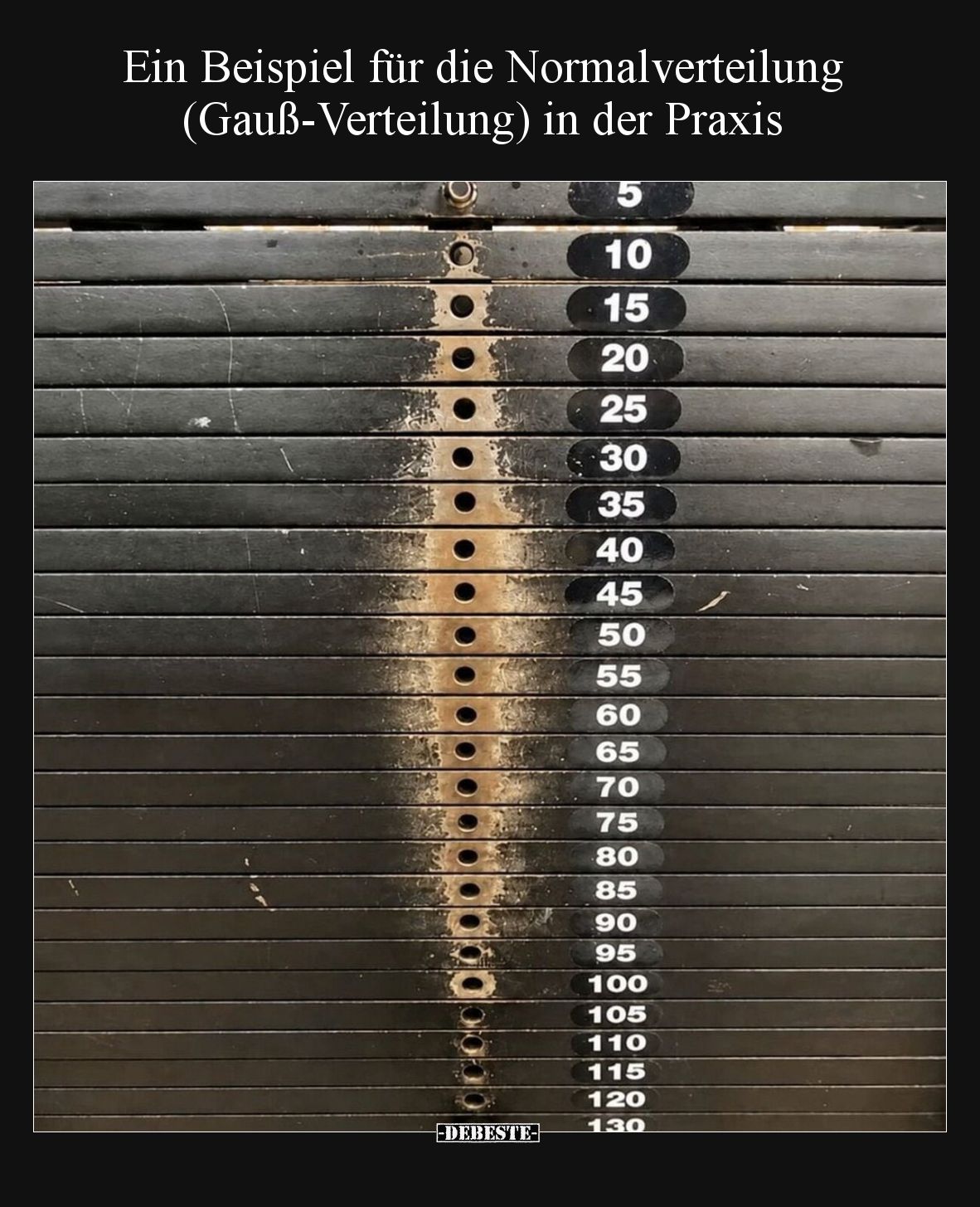 Ein Beispiel für die Normalverteilung (Gauß-Verteilung) in der Praxis