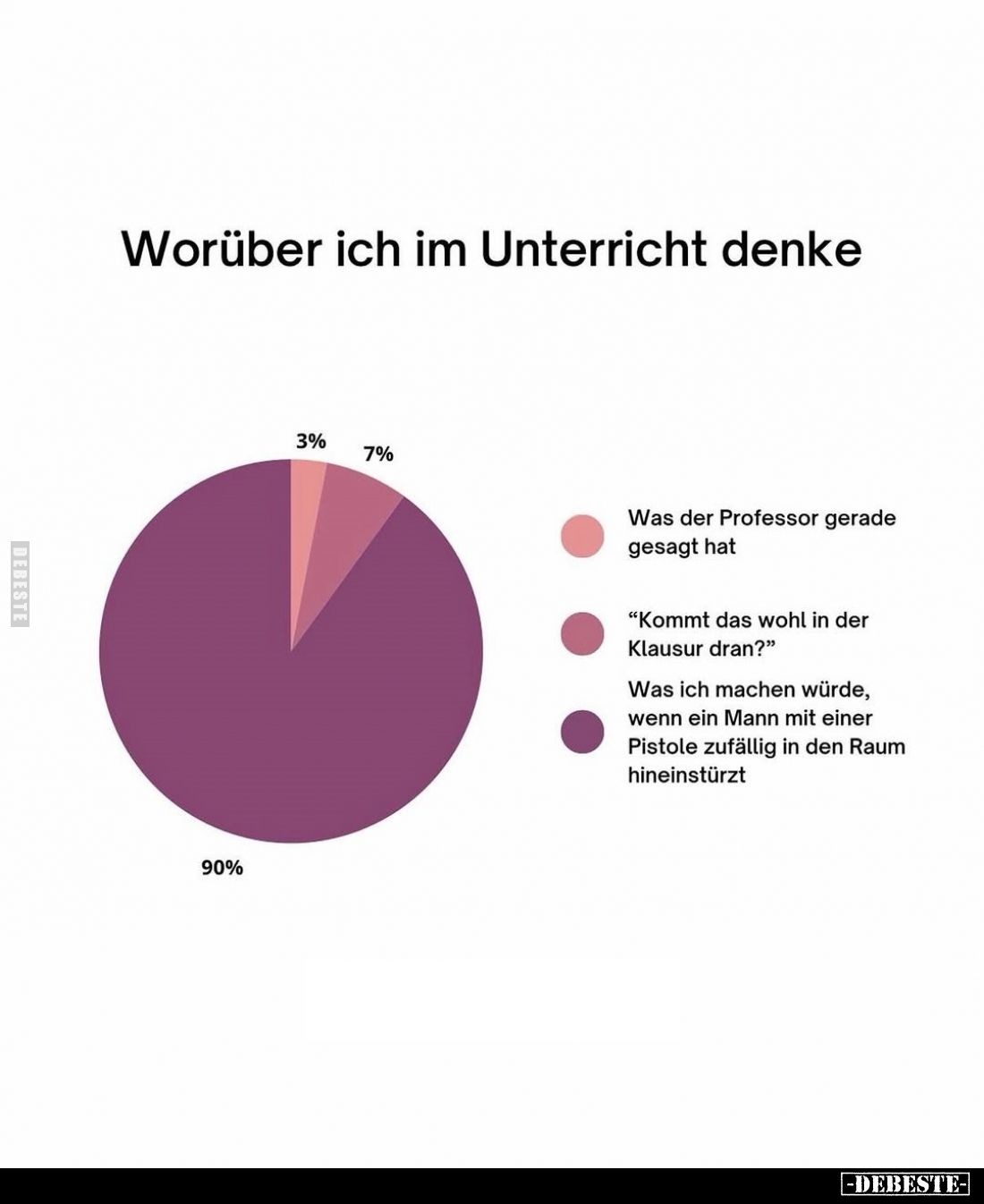 Worüber ich im Unterricht denke.