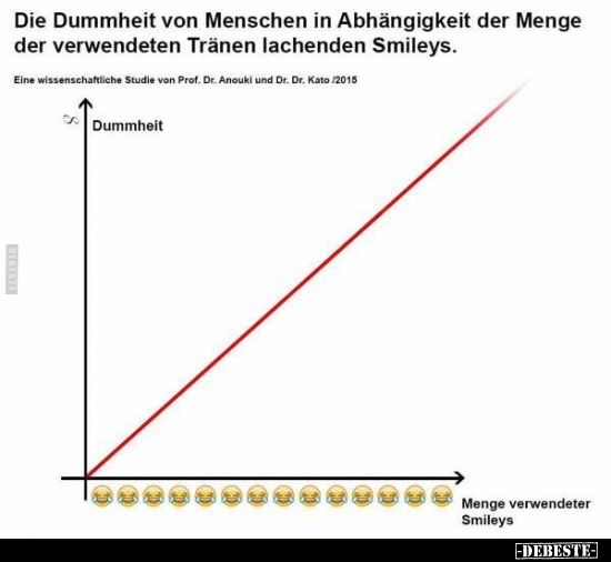 Die Dummheit von Menschen in Abhängigkeit der Menge der.. - Lustige Bilder | DEBESTE.de
