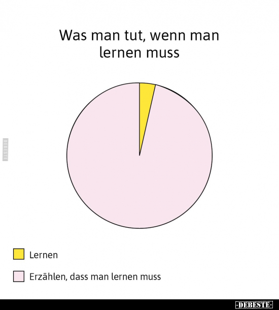 Was man tut, wenn man lernen muss