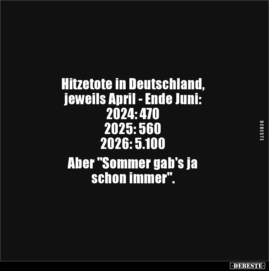 Hitzetote in Deutschland, 
jeweils April - Ende Juni:
2024: 470
2025: 560
2026: 5.100

Aber "Sommer gab's ja 
sch...