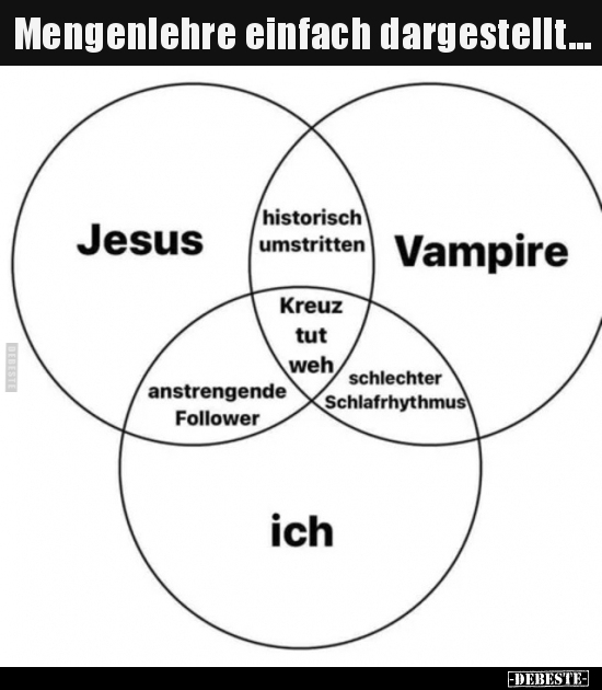 Mengenlehre einfach dargestellt...