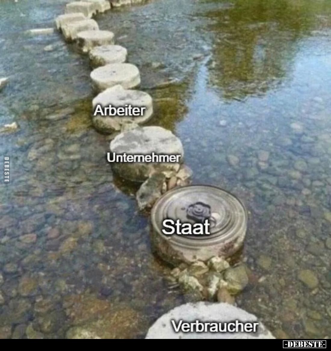 Arbeiter
-
Unternehmer
-
Staat
-
Verbraucher