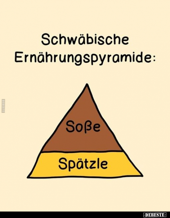 Schwäbische Ernährungspyramide:.. - Lustige Bilder | DEBESTE.de