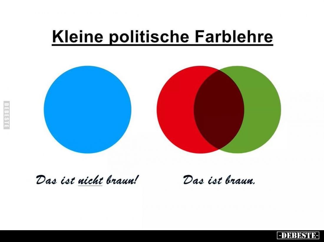 Kleine politische Farblehre: 
Das ist nicht braun! - Das ist braun.