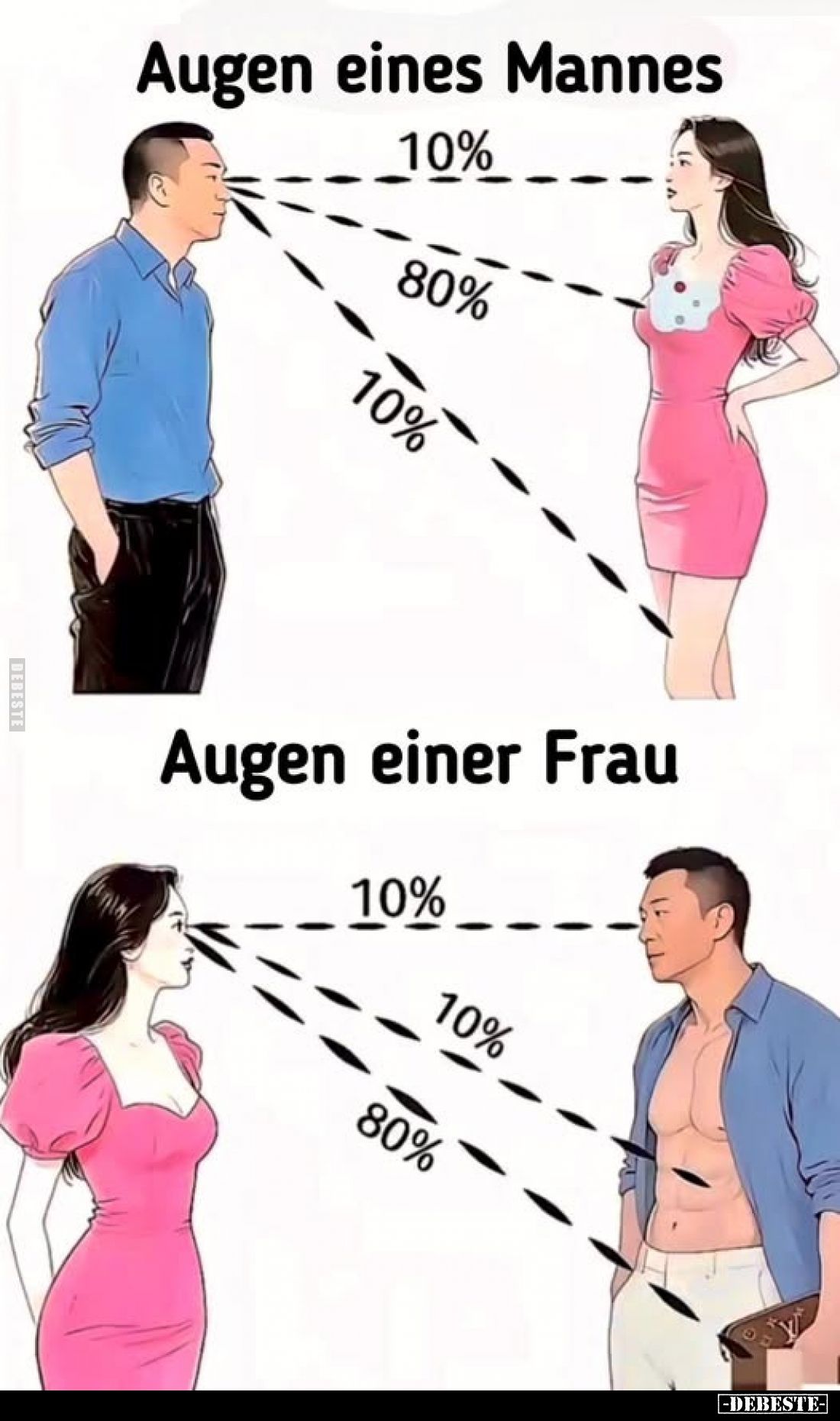 Augen eines Mannes.
-
Augen einer Frau.
