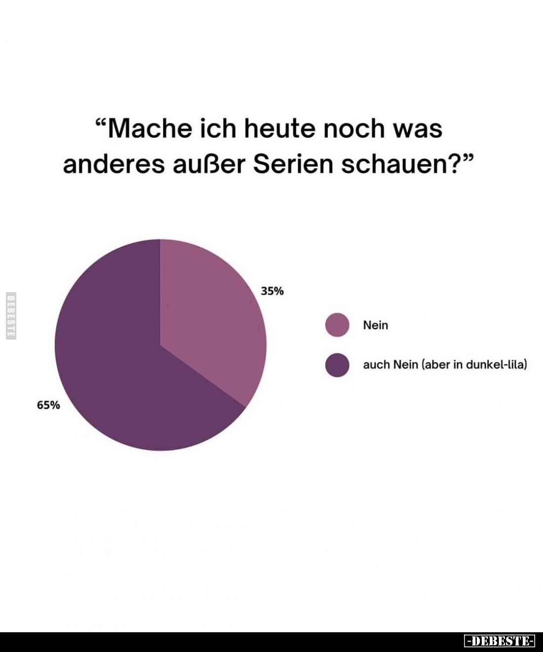 "Mache ich heute noch was anderes außer Serien schauen?" - 35% Nein 65% auch Nein (aber in dunkel-lila)