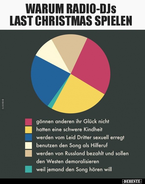 Warum Radio-DJs "Last Christmas" spielen... - Lustige Bilder | DEBESTE.de