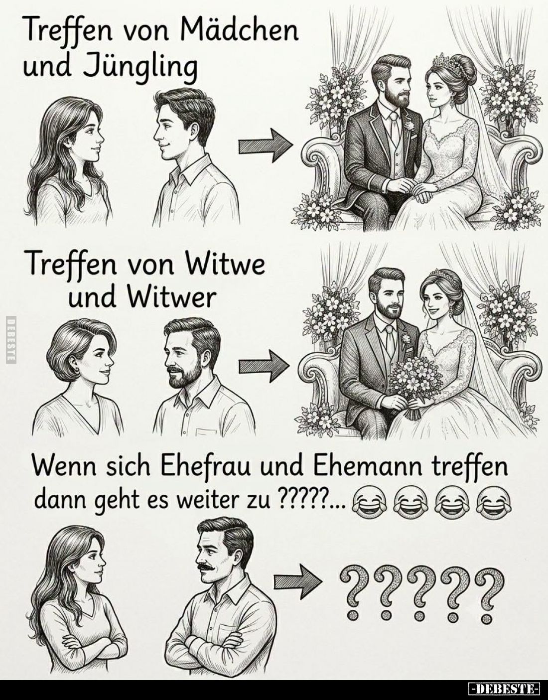 Treffen von Mädchen und Jüngling. -
Treffen von Witwe und Witwer. -
Wenn sich Ehefrau und Ehemann treffen dann geht es weit...