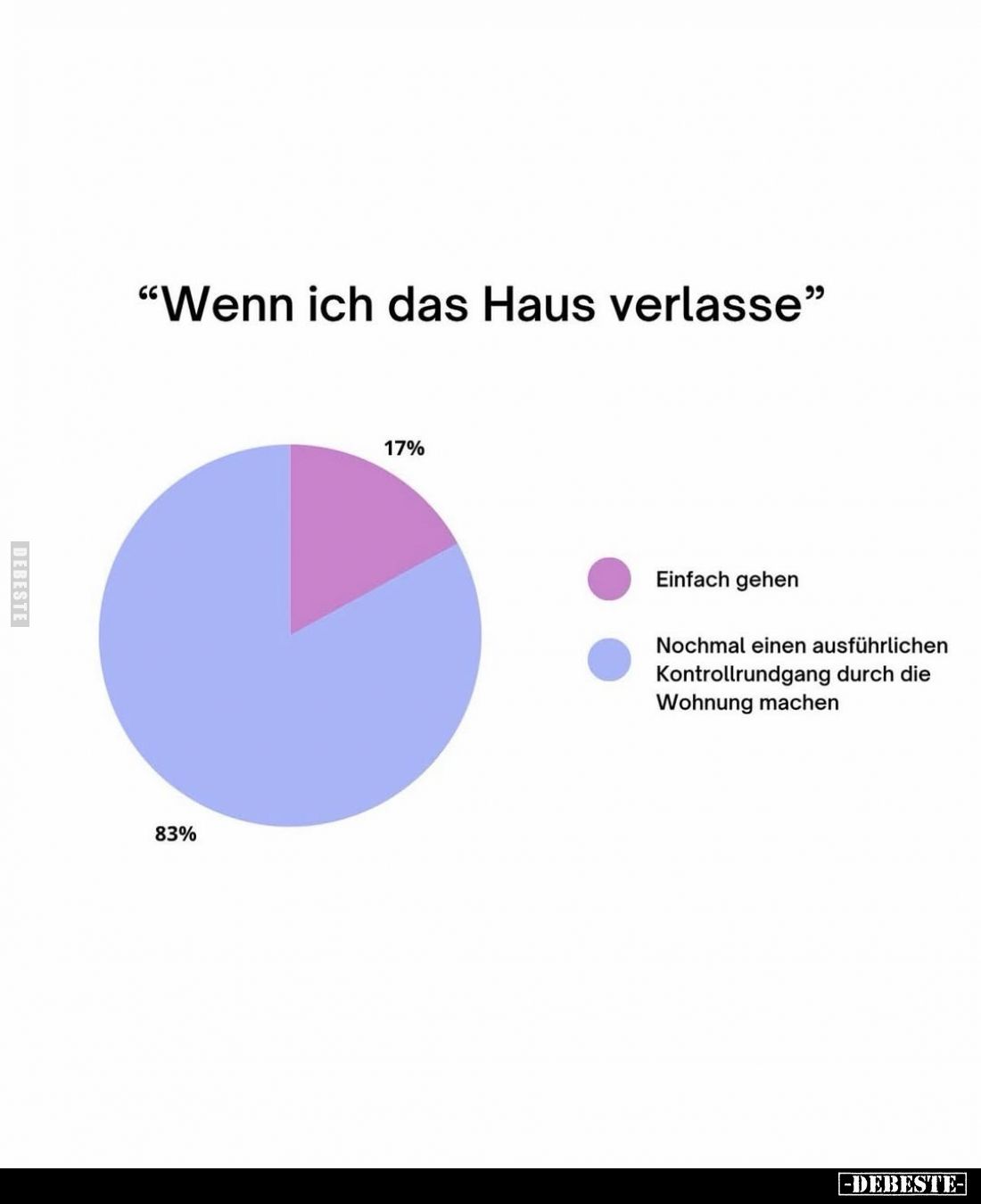 "Wenn ich das Haus verlasse."
