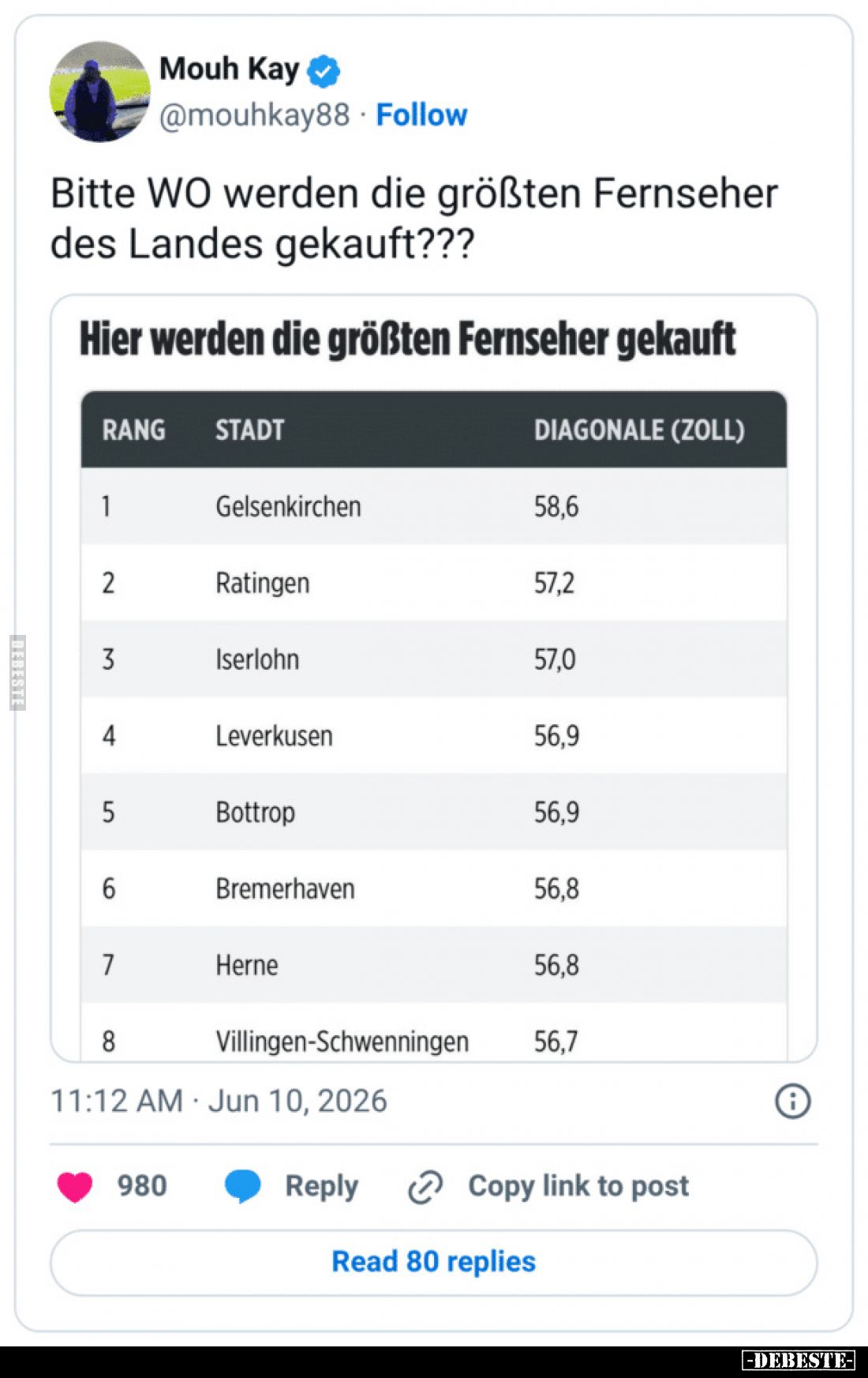 Bitte WO werden die größten Fernseher des Landes gekauft?