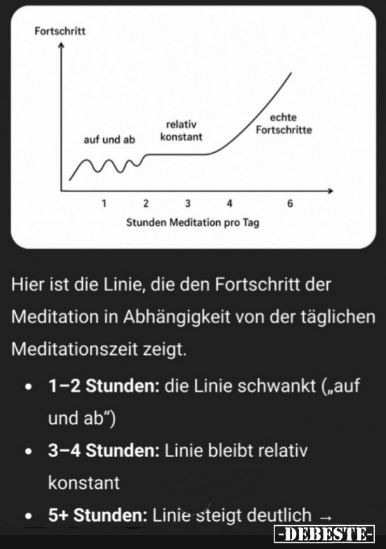 Meditation Tabelle - Lustige Bilder | DEBESTE.de