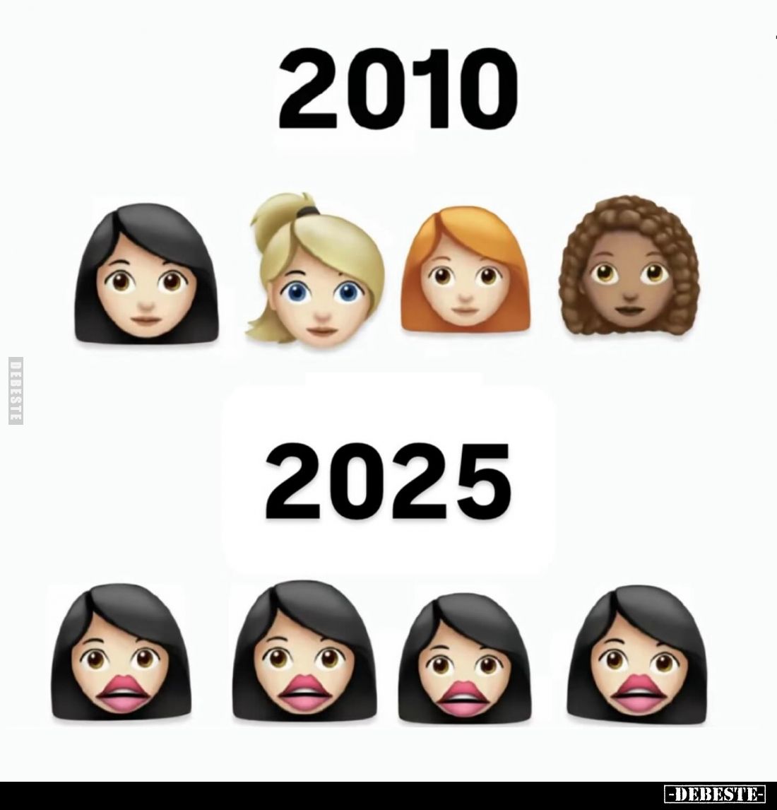 2010 vs 2025.