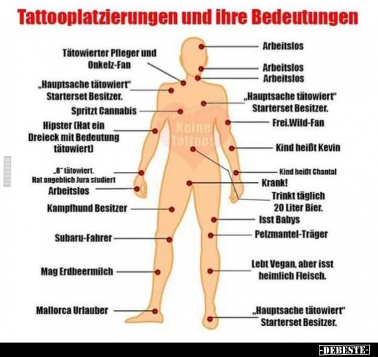 Tattooplatzierungen und ihre Bedeutungen.. - Lustige Bilder | DEBESTE.de