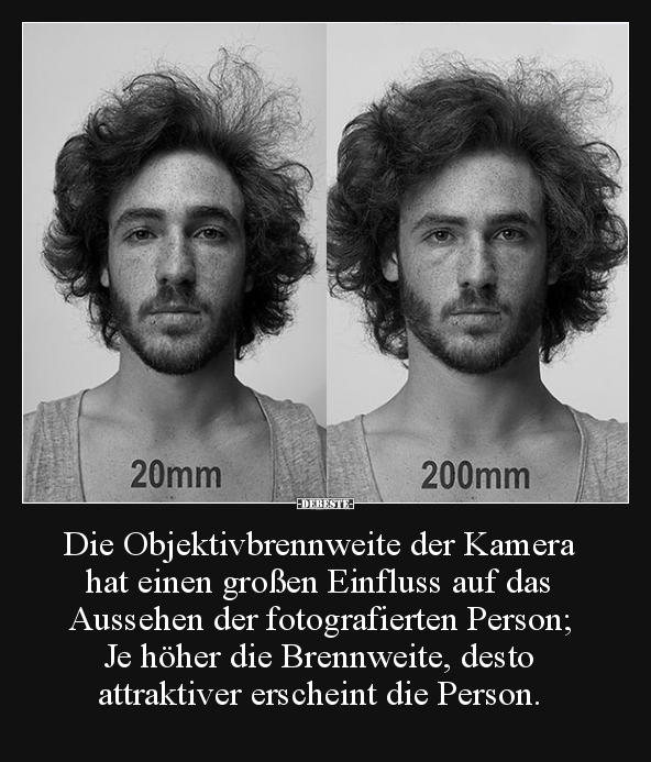 Die Objektivbrennweite der Kamera hat einen großen..