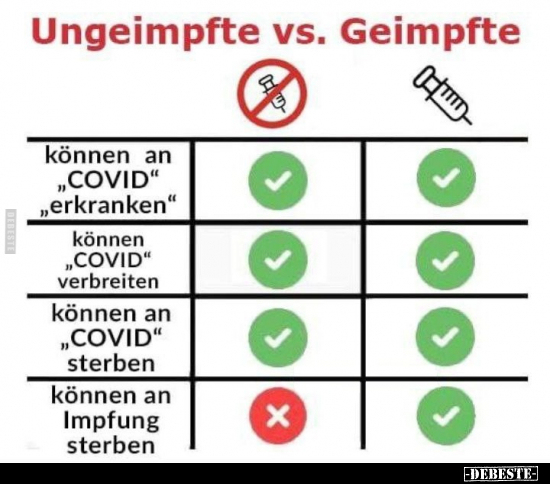 Ungeimpfte vs. Geimpfte.. - Lustige Bilder | DEBESTE.de