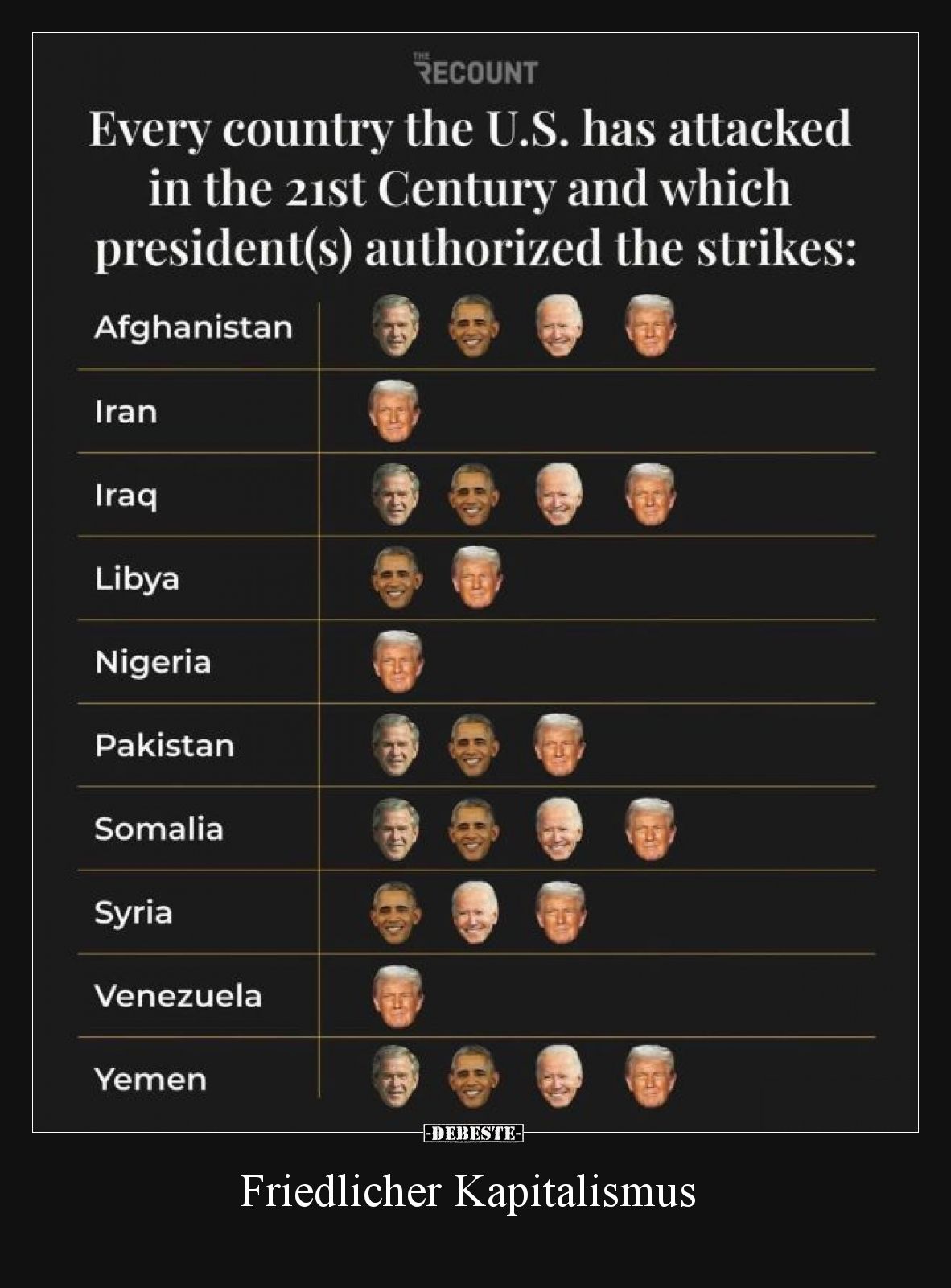 Friedlicher Kapitalismus