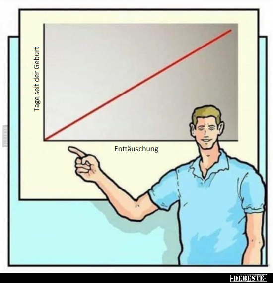 Tage seit der Geburt..