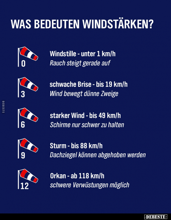 Was bedeuten Windstärken?.. - Lustige Bilder | DEBESTE.de