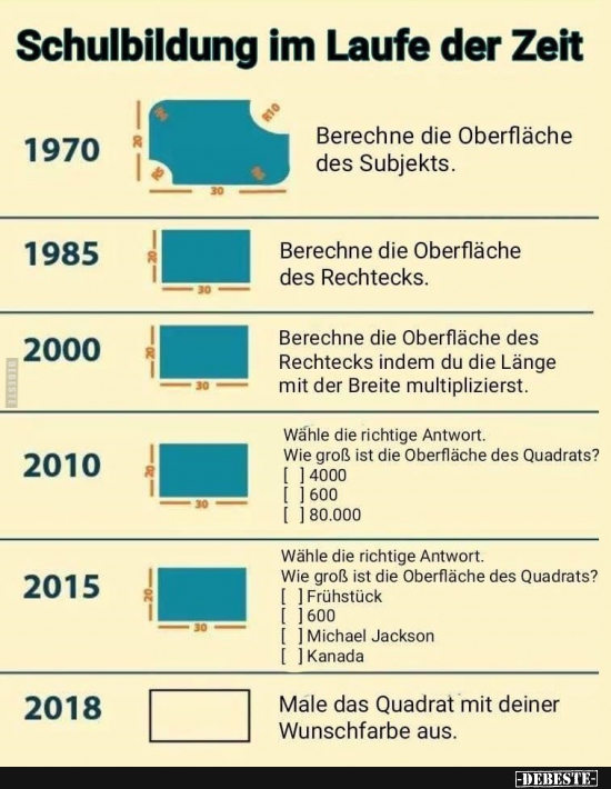 Schulbildung im Laufe der Zeit.. - Lustige Bilder | DEBESTE.de
