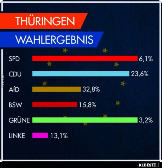 Thüringen Wahlergebnis.. - Lustige Bilder | DEBESTE.de