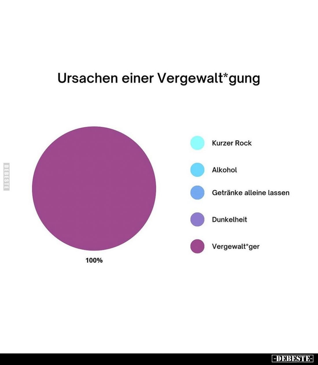 Ursachen einer Vergewalt*gung.