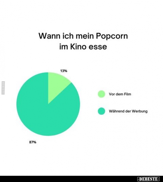 Wann ich mein Popcorn im Kino esse.. - Lustige Bilder | DEBESTE.de