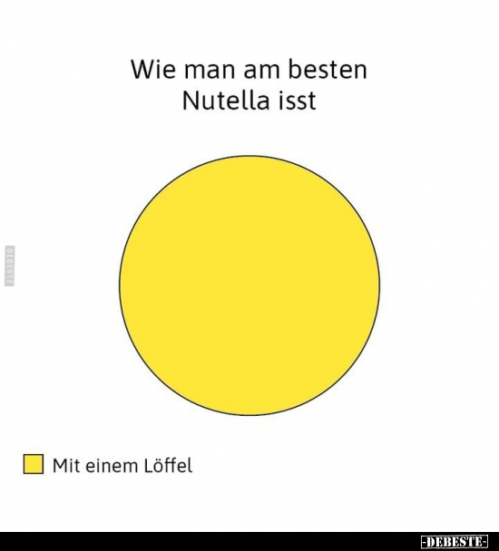 Wie man am besten Nutella isst.. - Lustige Bilder | DEBESTE.de