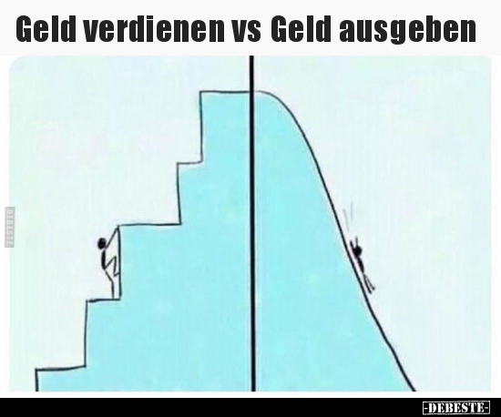 Geld verdienen vs Geld ausgeben..
