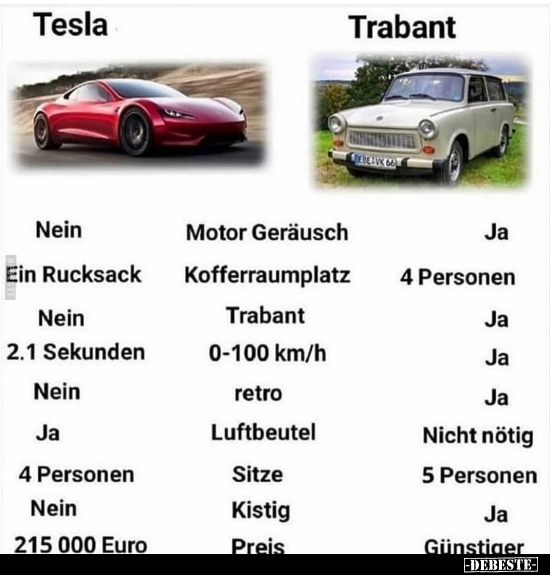 Tesla vs. Trabant.. - Lustige Bilder | DEBESTE.de