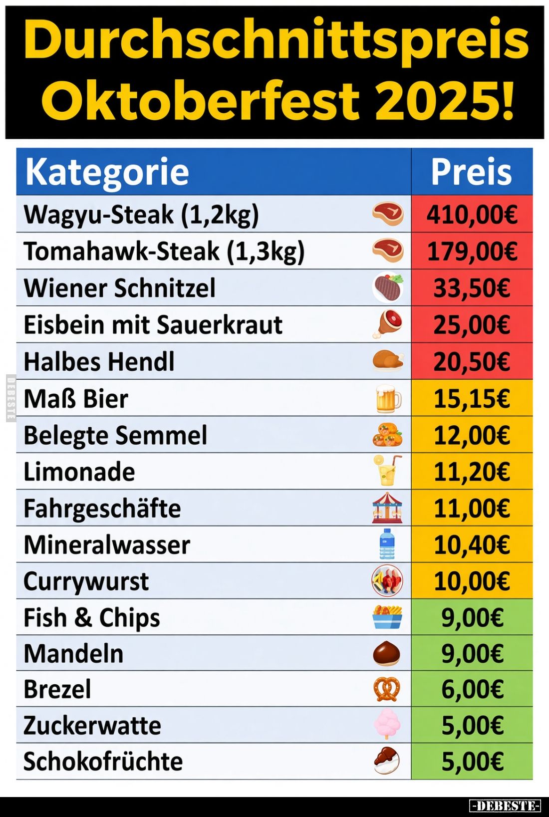 Durchschnittspreis
Oktoberfest 2025!