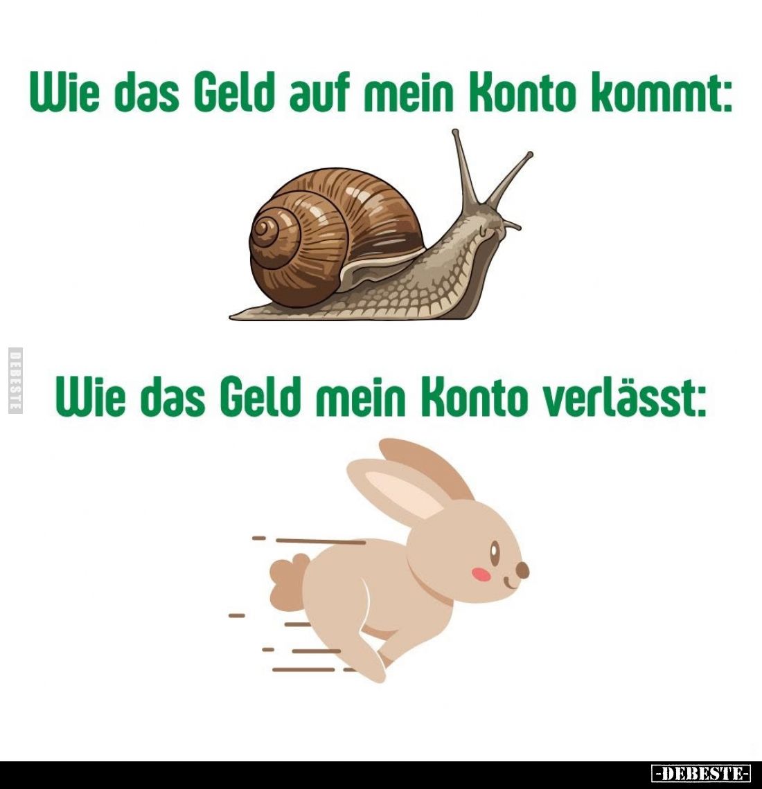 Wie das Geld auf mein Konto kommt / Wie das Geld mein Konto verlässt